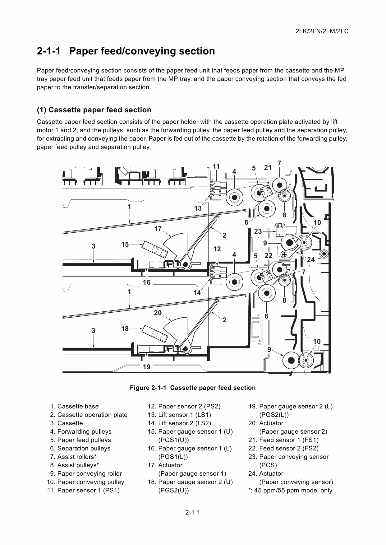 KYOCERA ColorMFP TASKalfa-3050ci 3550ci 4550ci 5550ci Service Manual-5